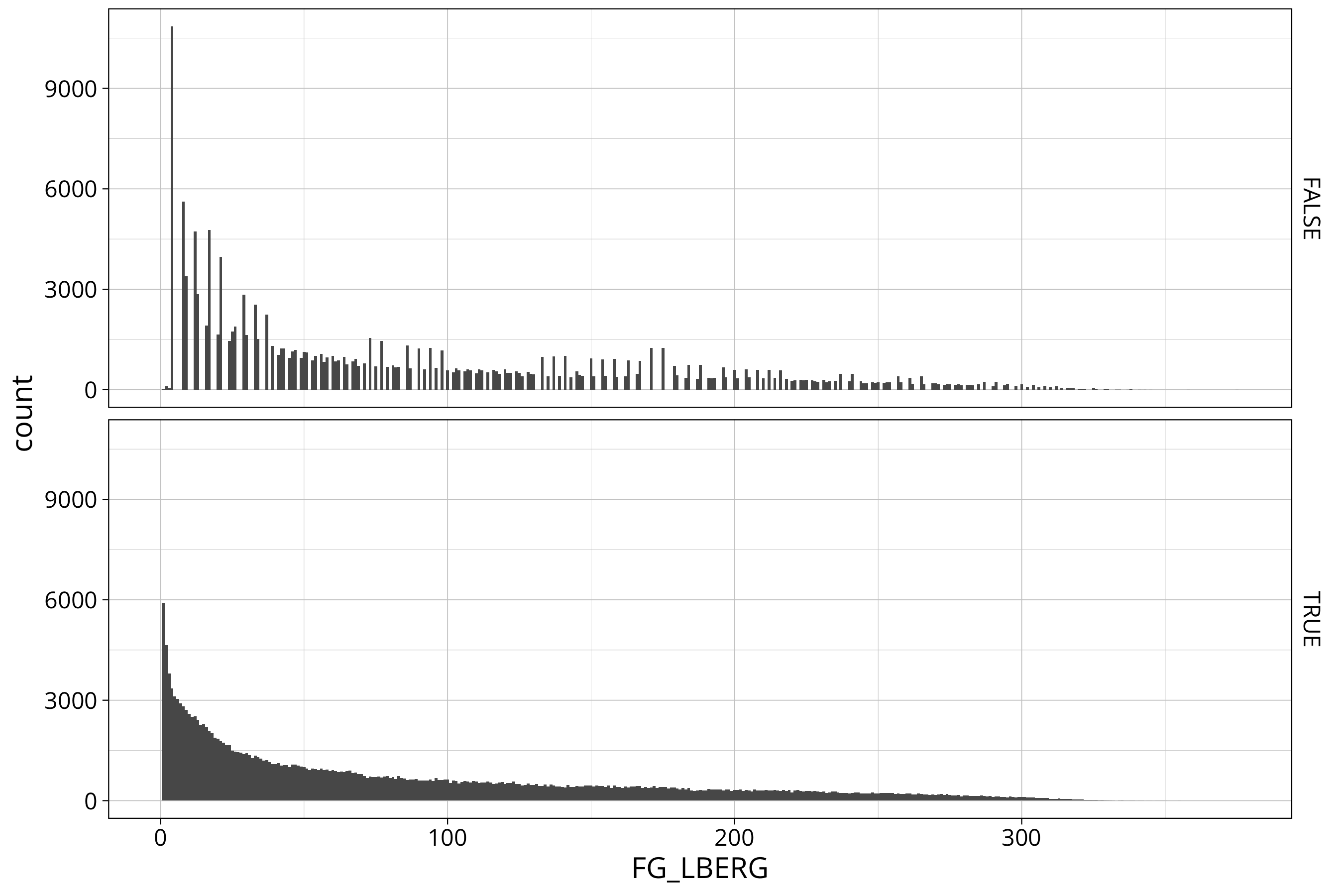 plot of chunk solar: devided histogram